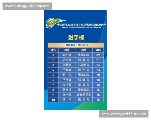 15号五大联赛战罢豪门悲喜交织积分榜格局生变多队争冠悬念再起